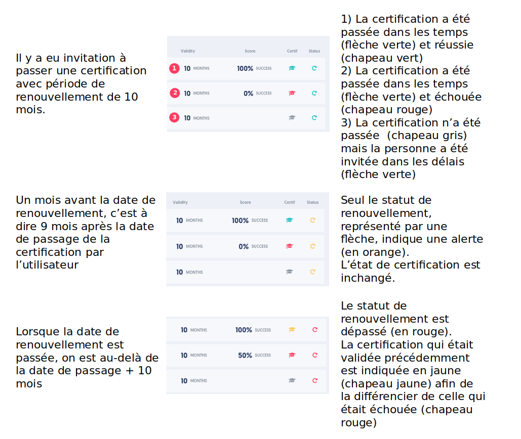 Tableau convention couleurs.