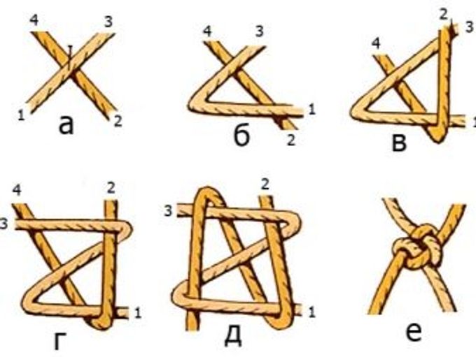 Types of macrame knots