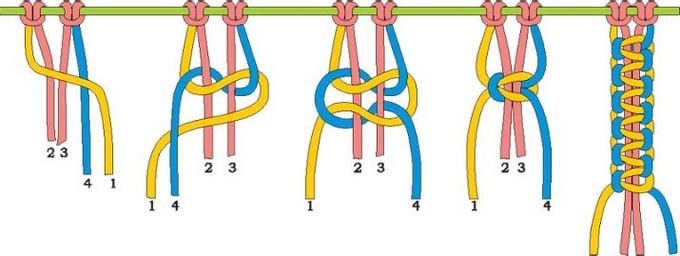 Types of macrame knots