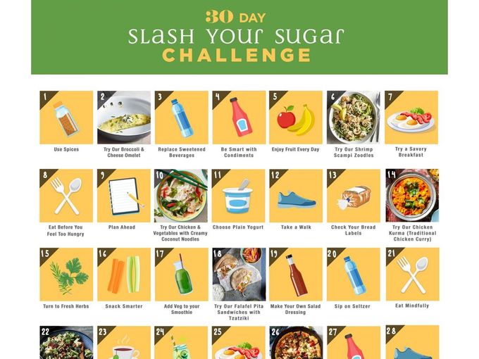 30-Day Slash Your Sugar Challenge
