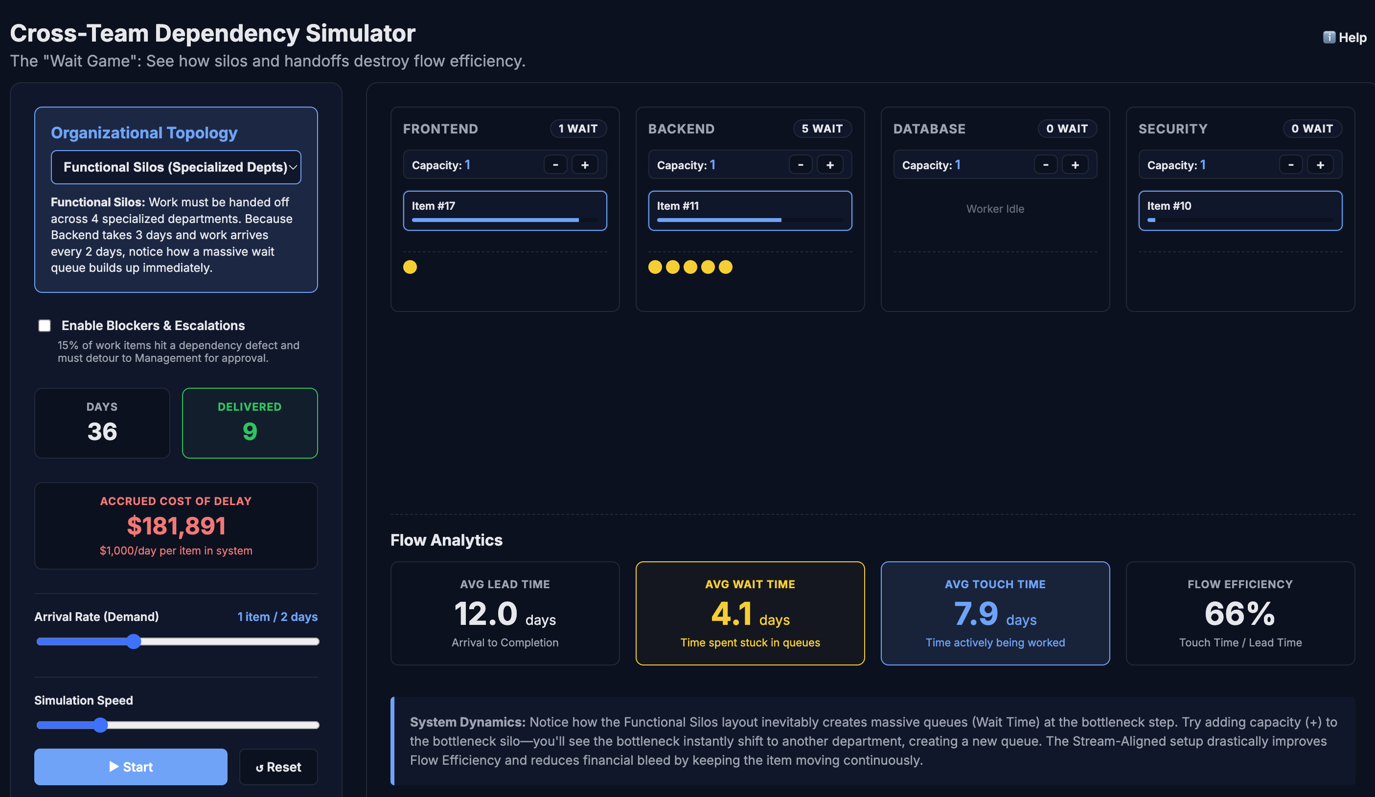 Dependency Simulator Screenshot