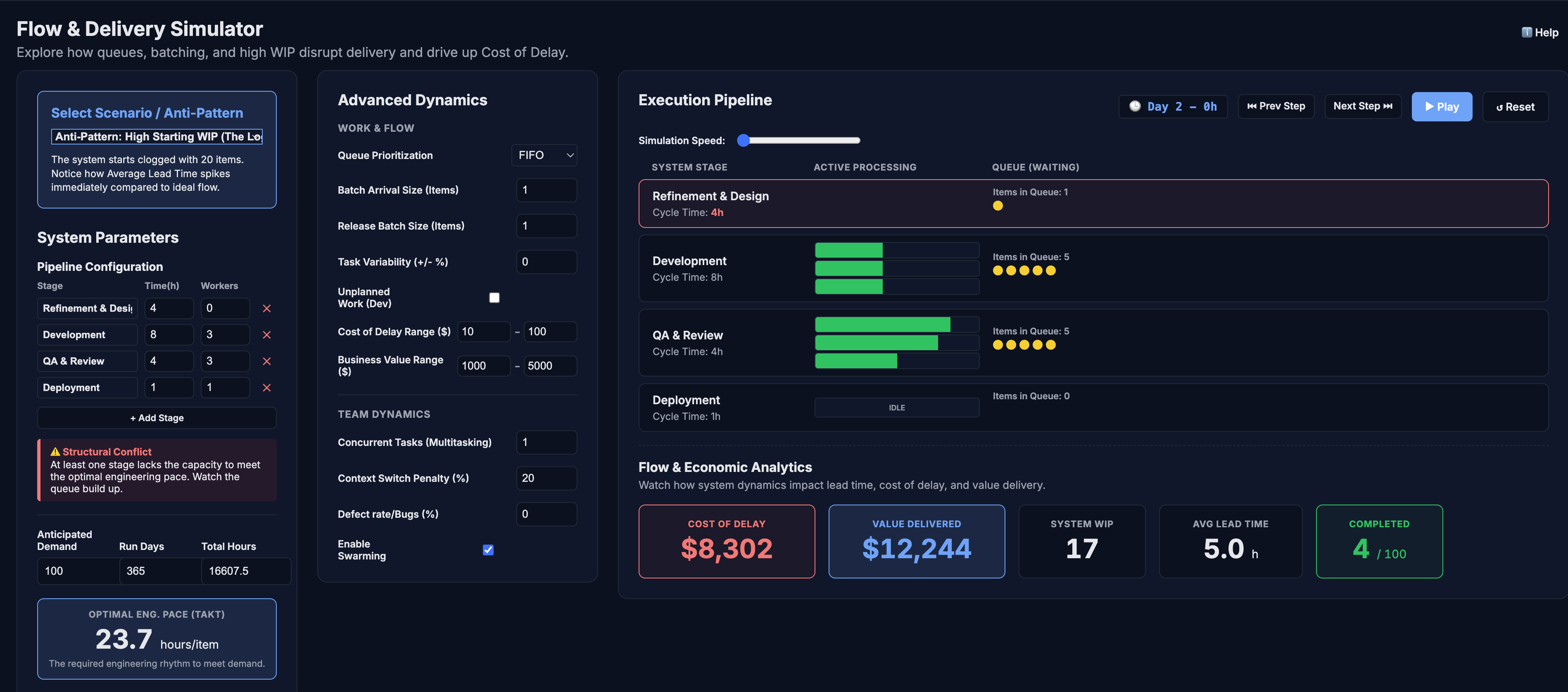 Team Flow & Delivery Screenshot