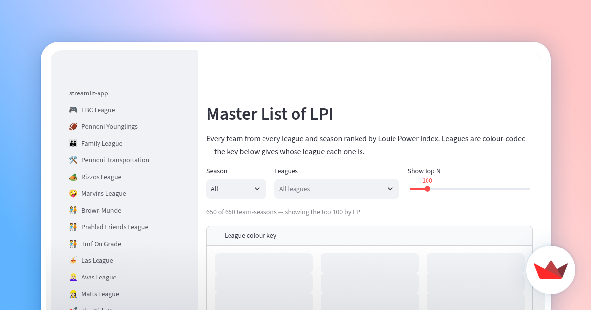 St Lpi LPI Master List
