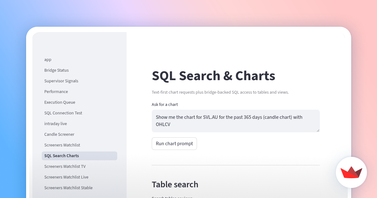 SQL Search & Charts