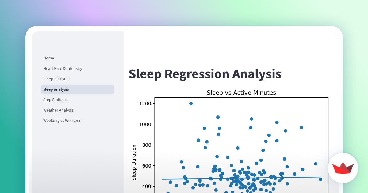 Sleep Analysis Study sleep analysis