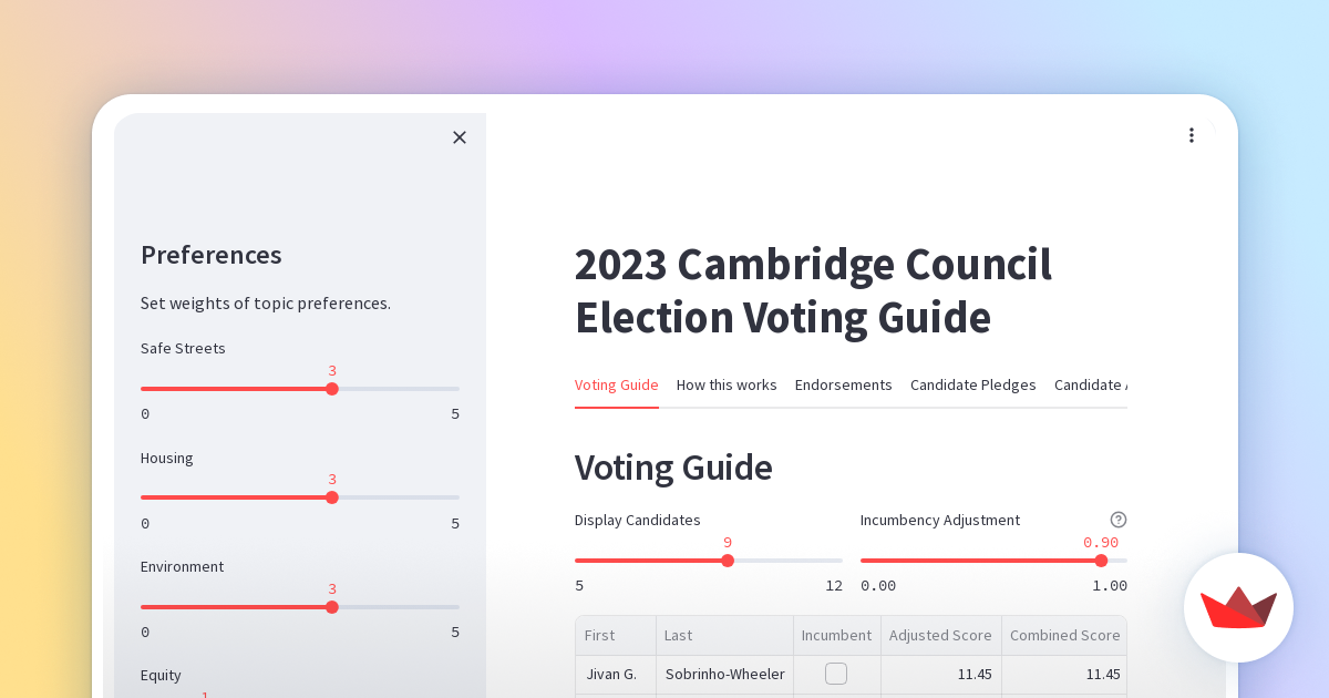 Cambridge Council Election 2023