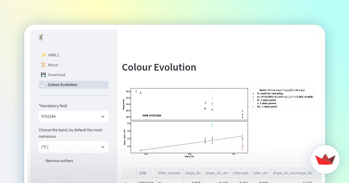 Colour Evolution