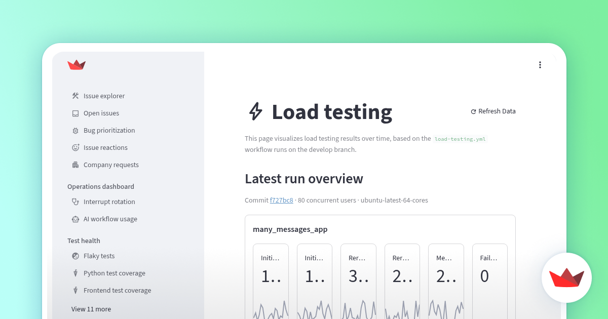 Load testing