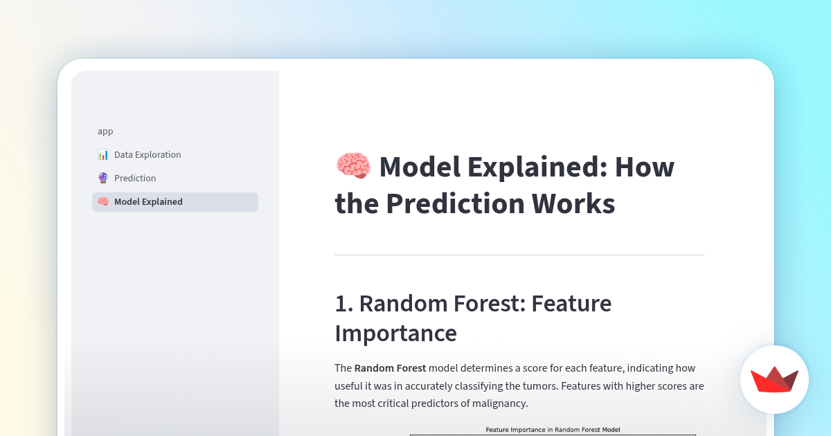 Model Explained