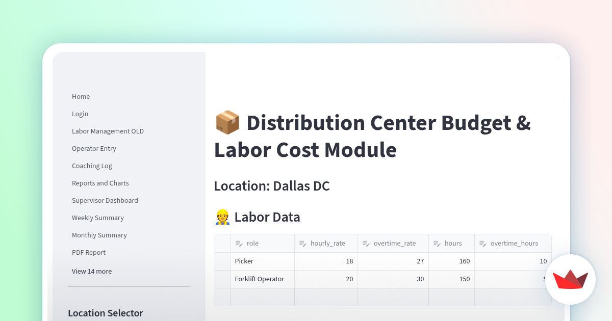 Budget Module