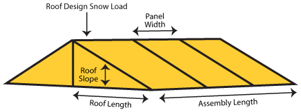 Roof Diagram with Dimensions