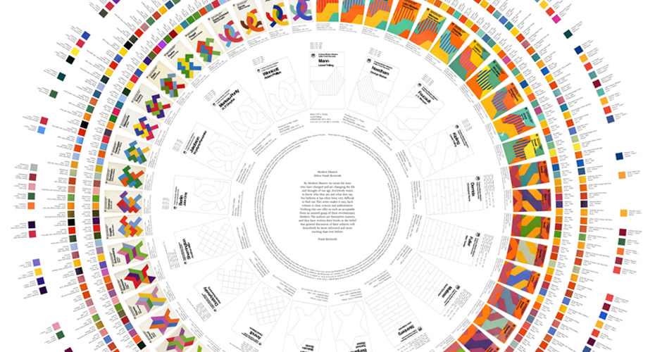 Fontana Colour Chart' (Acrylic Variations Colour Wheel) made up of the individual colours of the Fontana <em>Modern Masters</em> series book covers