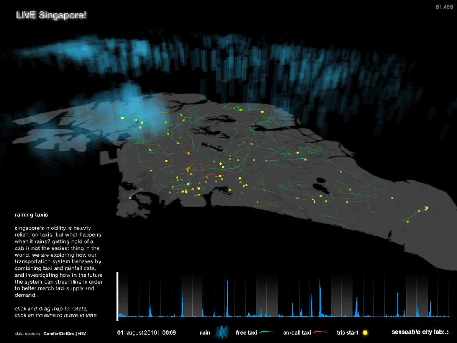 raining_taxis_lg SENSEable City