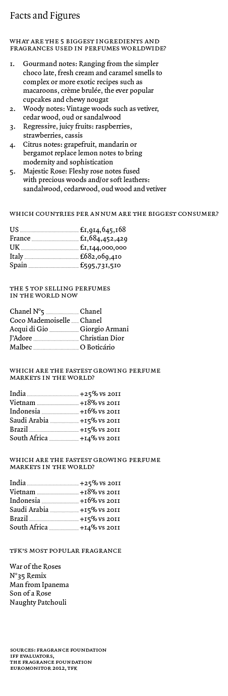 what are the 5 biggest ingredients and  fragrances used in perfumes worldwide?     1. 	Gourmand notes: Ranging from the simpler  	choco late, fresh cream and caramel smells to  	complex or more exotic recipes such as  	macaroons, crème brulée, the ever popular  	cupcakes and chewy nougat 2. 	Woody notes: Vintage woods such as vetiver,  	cedar wood, oud or sandalwood 3. 	Regressive, juicy fruits: raspberries,  	strawberries, cassis 4. 	Citrus notes: grapefruit, mandarin or  	bergamot replace lemon notes to bring  	modernity and sophistication 5.	Majestic Rose: Fleshy rose notes fused  	with precious woods and/or soft leathers:  	sandalwood, cedarwood, oud wood and vetiver    which countries per annum are the biggest consumer?   US 		 £1,914,645,168 France 	 £1,684,452,429  UK 		 £1,144,000,000 Italy 	 £682,069,410 Spain 	 £595,731,510   the 5 top selling perfumes  in the world now  Chanel N°5 	 Chanel   	            Coco Mademoiselle 	 Chanel       Acqui di Gio 	 Giorgio Armani J’Adore 	 Christian Dior Malbec 	 O Boticário    which are the fastest growing perfume  markets in the world?   India 	 +25% vs 2011 Vietnam 	 +18% vs 2011 Indonesia 	 +16% vs 2011 Saudi Arabia 	 +15% vs 2011 Brazil 	 +15% vs 2011 South Africa 	 +14% vs 2011    tfk’s most popular fragrance  War of the Roses  N°35 Remix  Man from Ipanema  Son of a Rose  Naughty Patchouli 