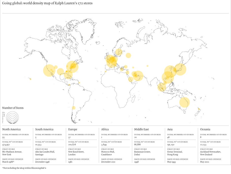 density map, RL stores PORT