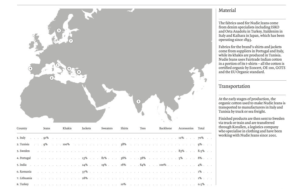 PORT’s guide to Nudie Jeans proudction in 2015 – Infographic by Ling Ko