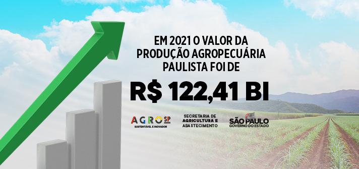 Cálculos Preliminares indicam Valor da Produção Agropecuária em São Paulo 26,6% maior em 2021