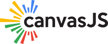 CanvasJS Charts