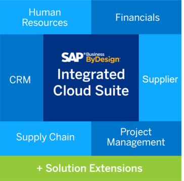 SAP Business ByDesign