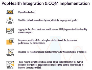 PopHealth Integration and CQM Implementation