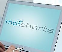 MD Charts