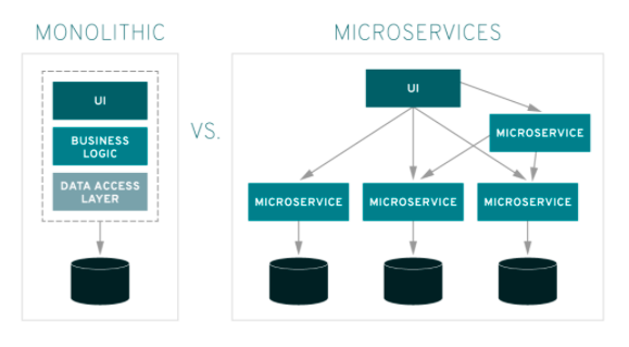 monolite-vs-microservizi.png