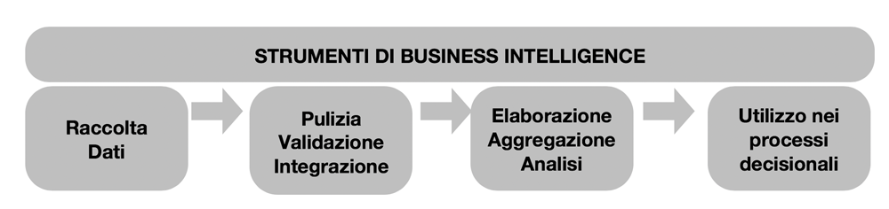 business-intelligence-controllo-gestione.png