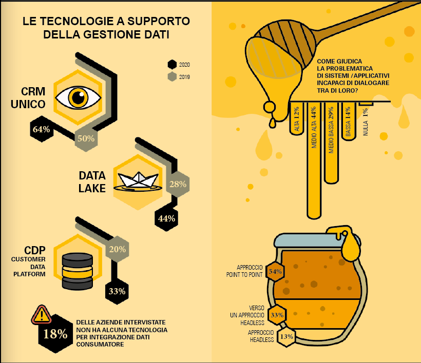 tecnologie-gestione-dati-omnichanel.original.png