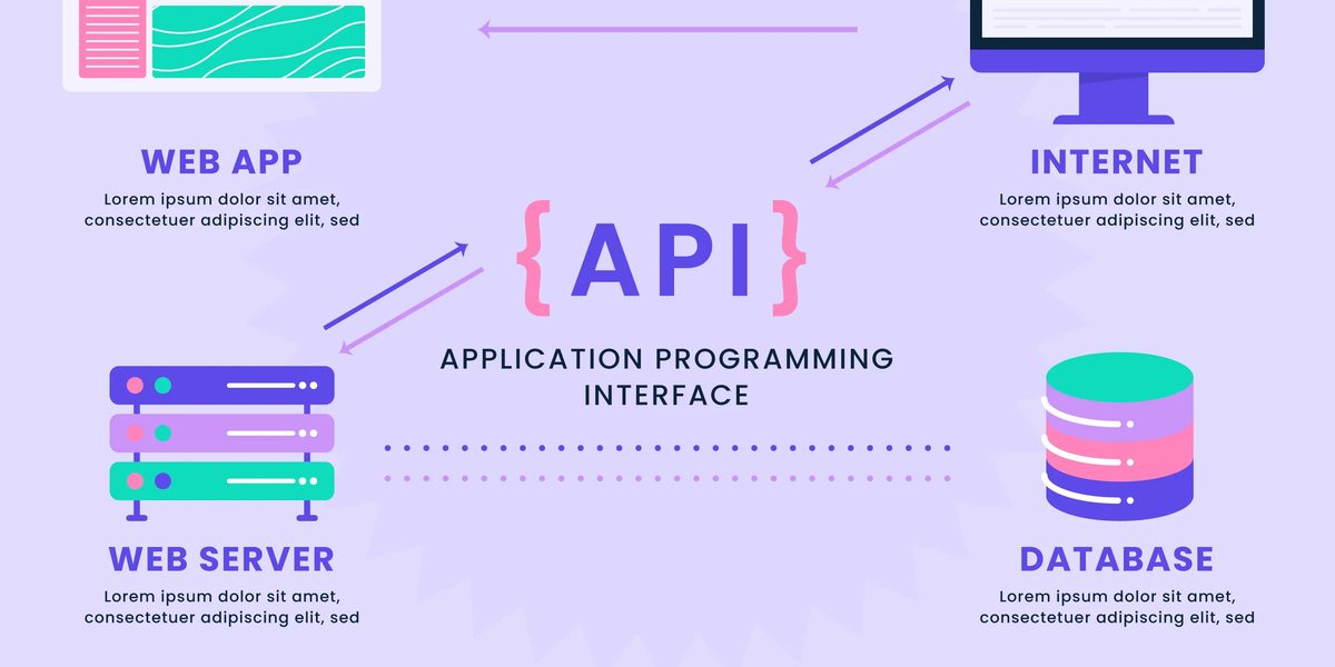 Tipi di API: REST, SOAP, GraphQL spiegati bene