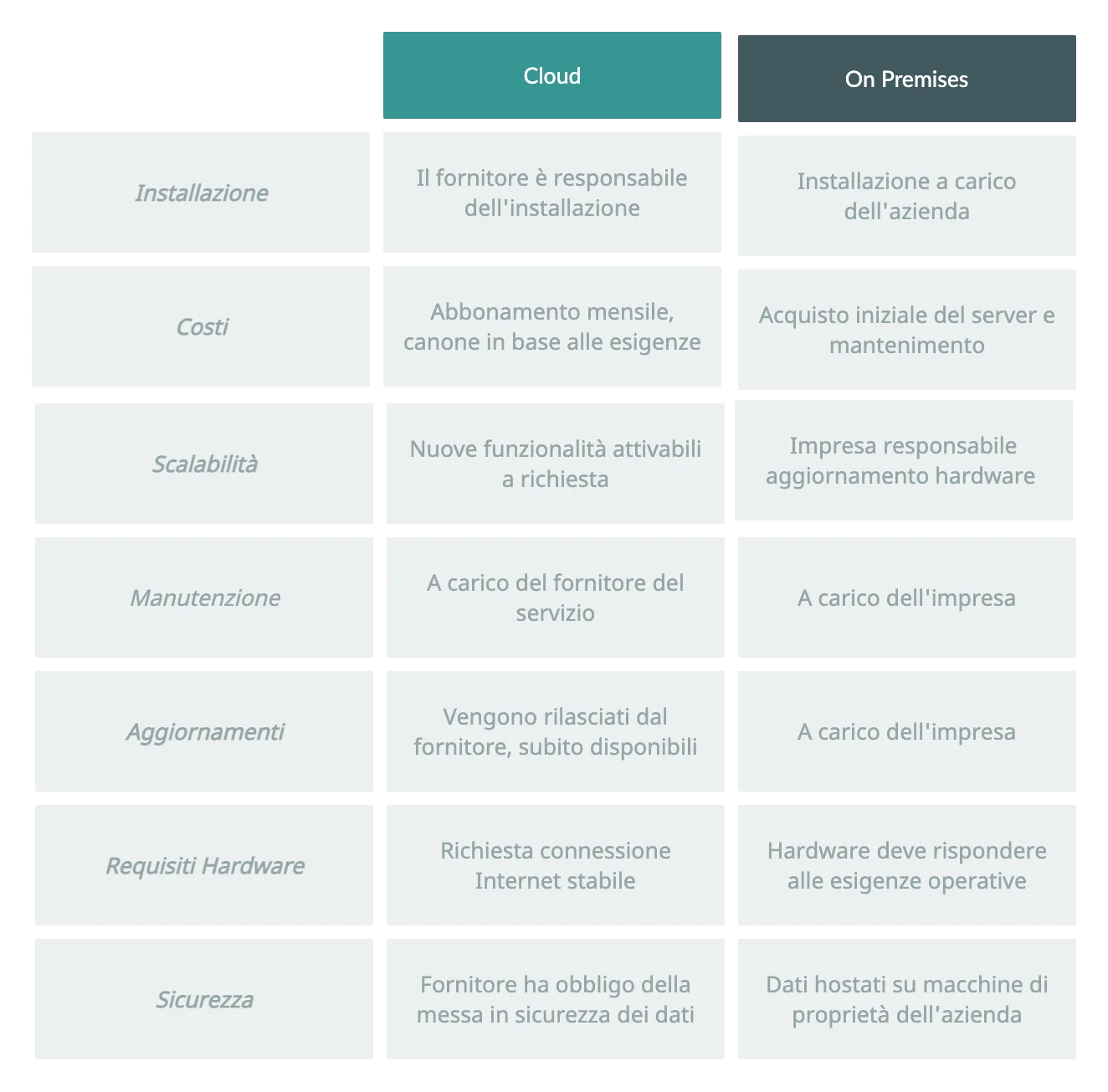 Cloud-vs-premises-vantaggi-e-svantaggi.png