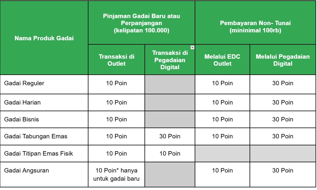image detail promo gambar