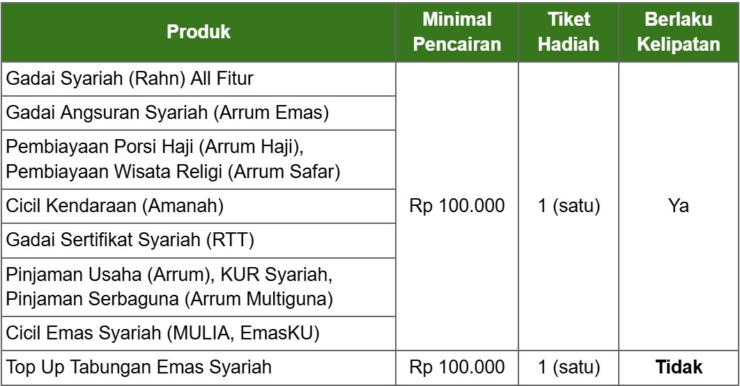 image detail promo gambar