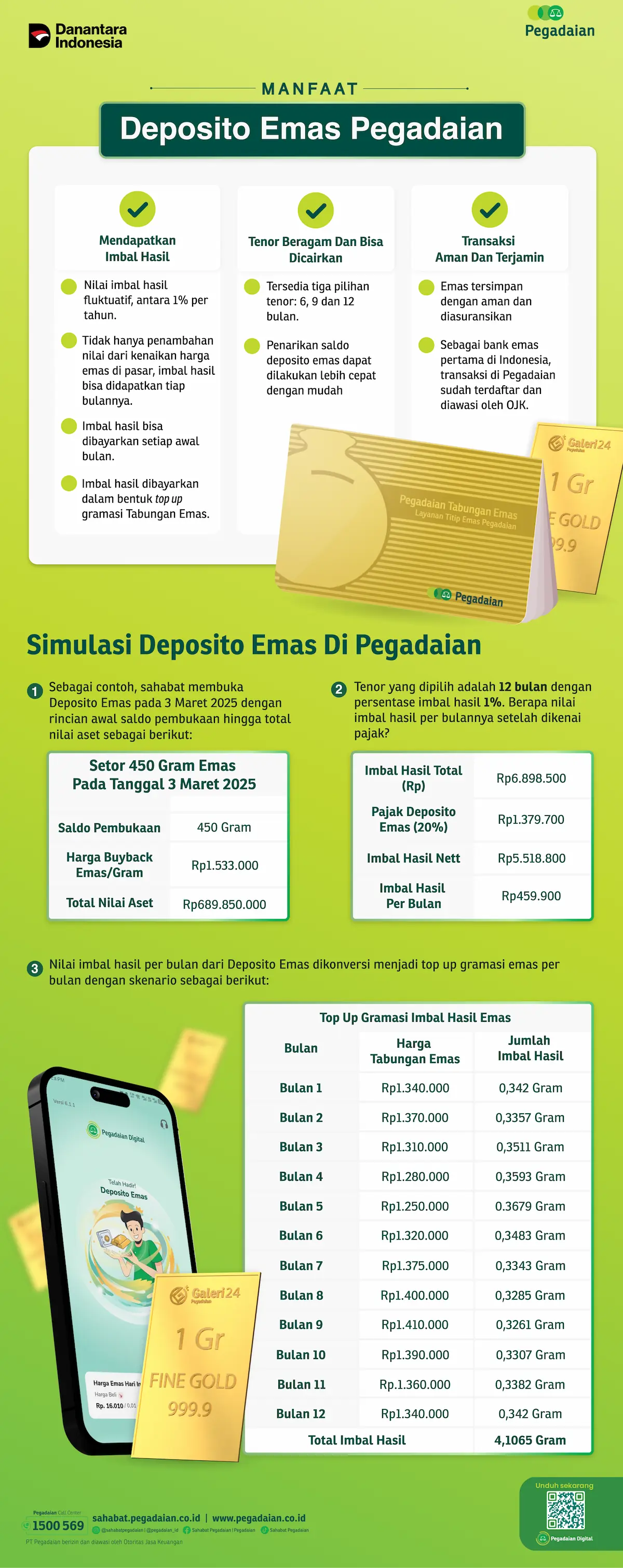 image detail promo gambar