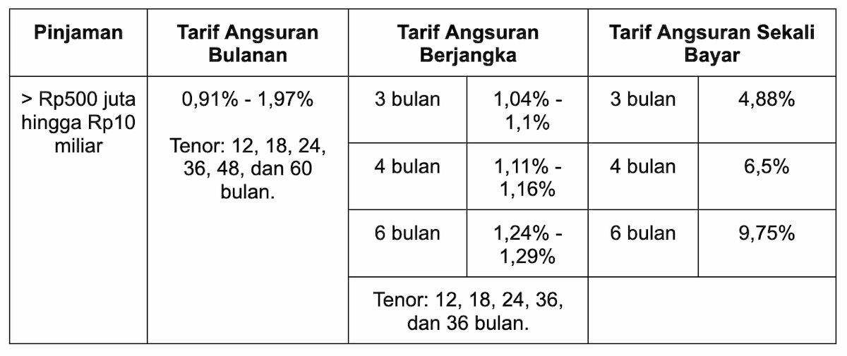 image detail promo gambar