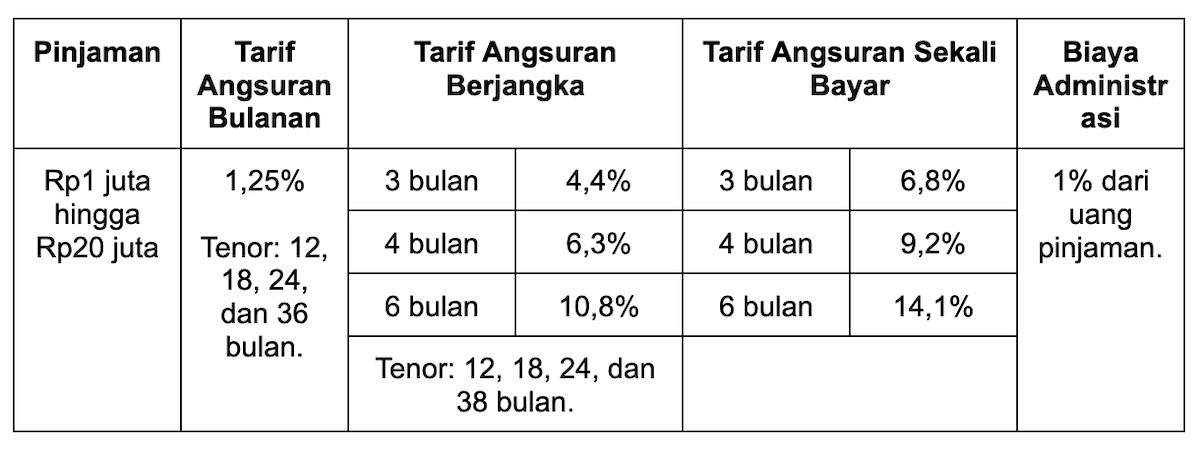 image detail promo gambar