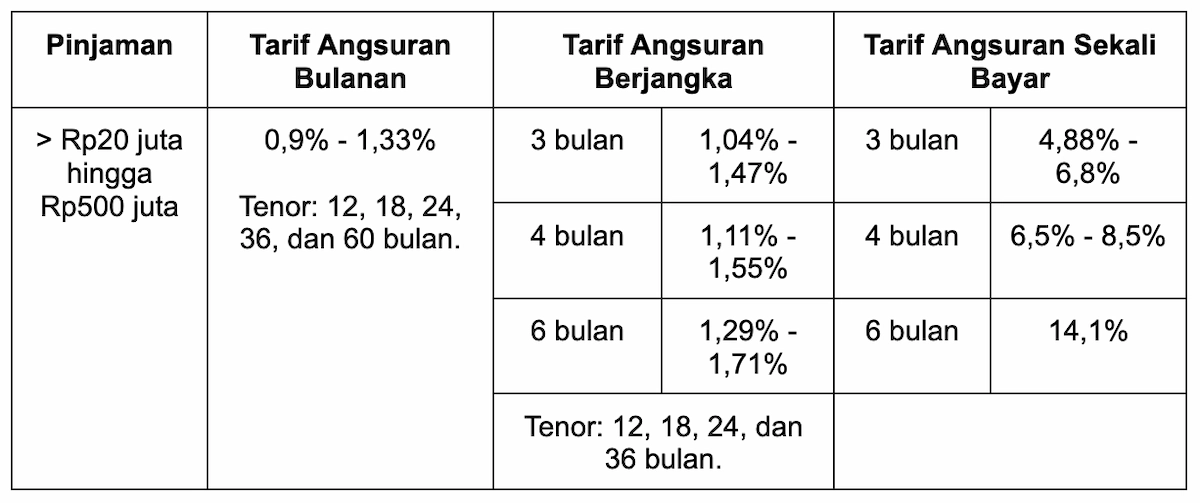 image detail promo gambar