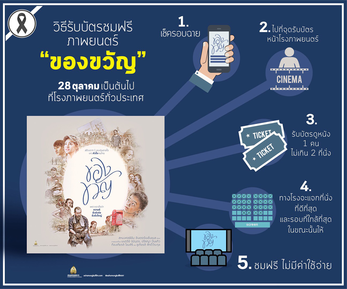 วิธีการรับบัตรชมภาพยนตร์  “ของขวัญ” 28 ตุลาคมนี้เป็นต้นไป ดูฟรีที่โรงภาพยนตร์ทั่วประเทศ