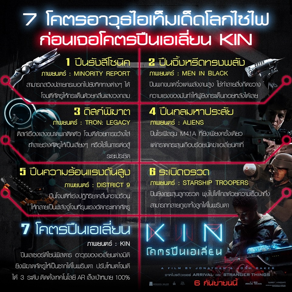 “7 โคตรอาวุธ” ไอเทมเด็ดโลกไซไฟ ก่อนเจอ “Kin โคตรปืนเอเลี่ยน”