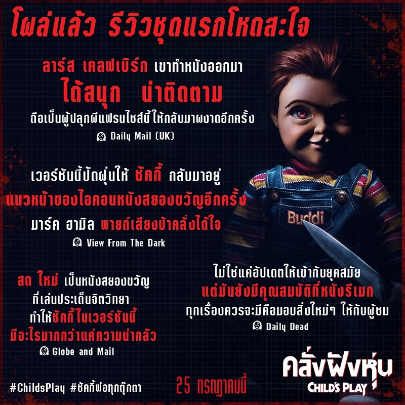 โผล่แล้ว รีวิวชุดแรก! ชุบชีวิต “ชัคกี้” ได้โหดสะใจ ส่ง “Child’s Play คลั่งฝังหุ่น” ทะยานสู่แถวหน้าหนังสยองขวัญของโลกอีกครั้ง