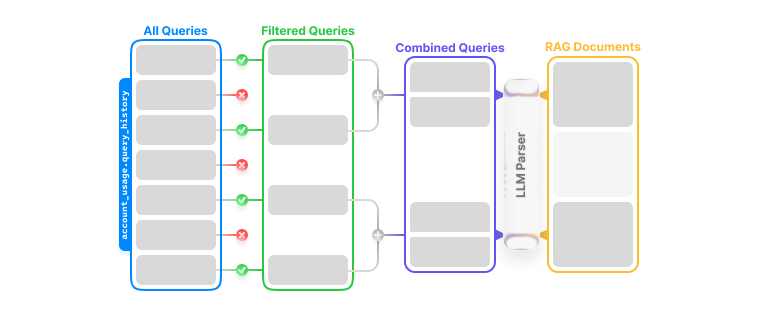 LLM PARSER ARCHITECTURE