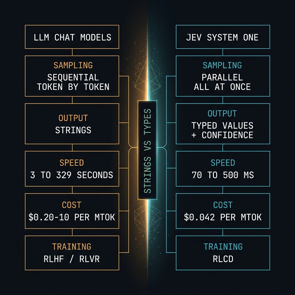 Comparison of sequential string generation versus parallel typed decisions