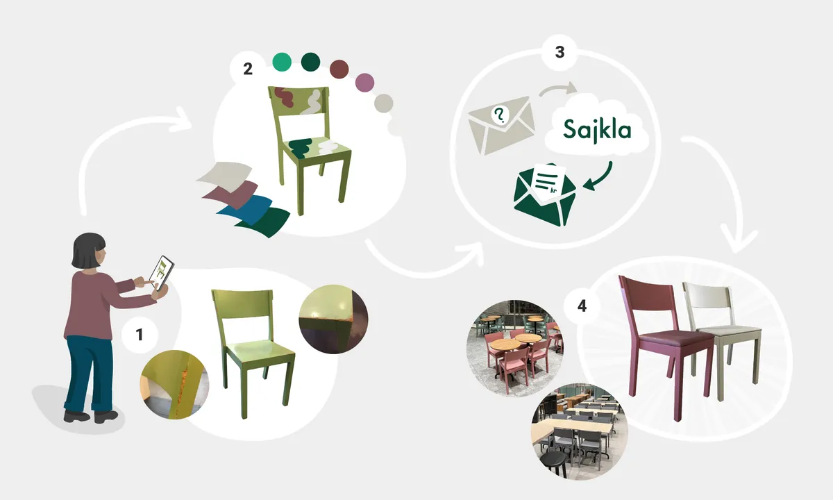 process-rekond-ALLA-infographic-2000px