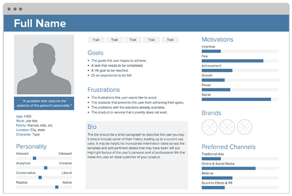 Content Marketing Personas