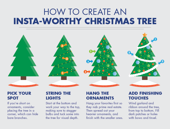 Christmas content ideas