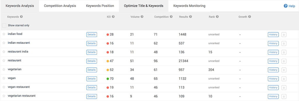 AppInstitute Keyword Research 1