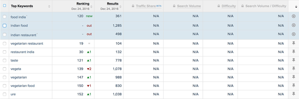 AppInstitute Keyword Research 2