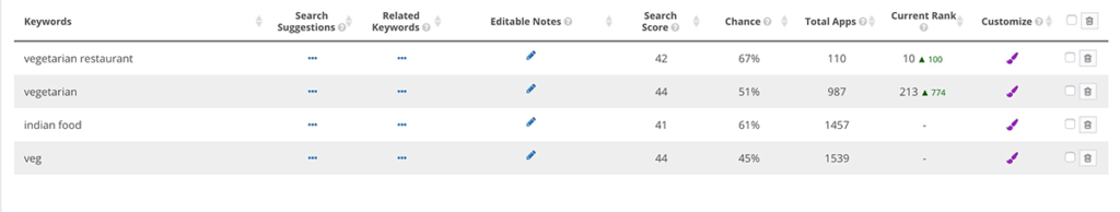 AppInstitute Keyword Research 3