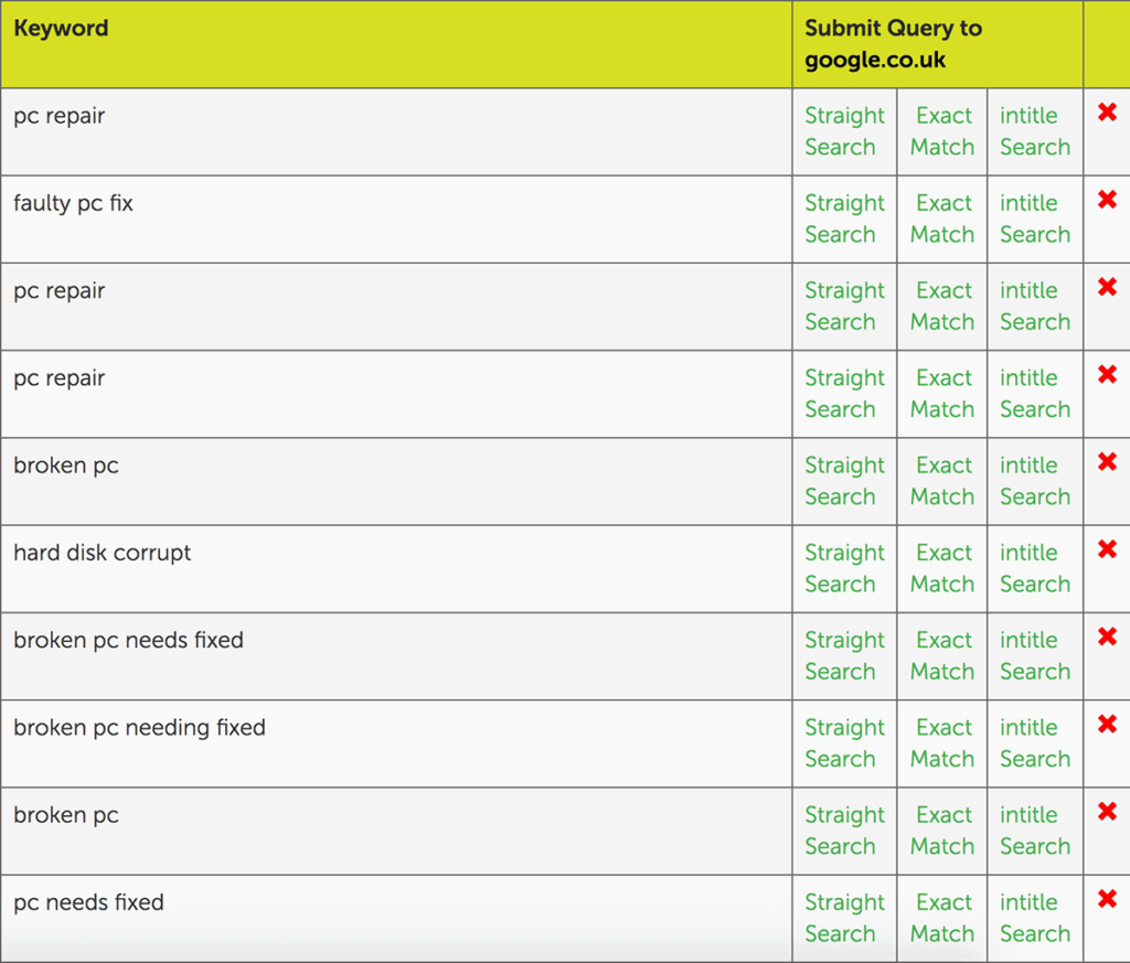 How To Do Keyword Research For The App Store Optimisation Guide