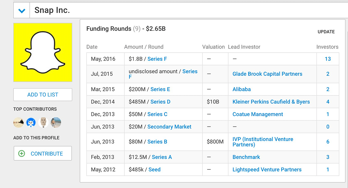 Snapchat Crunchbase Screenshot