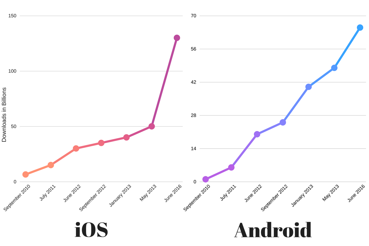 Downloads